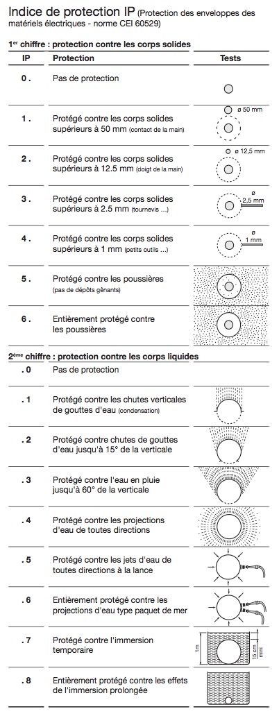 indice protection