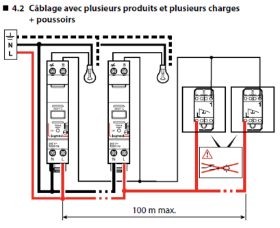 4-2-cablage