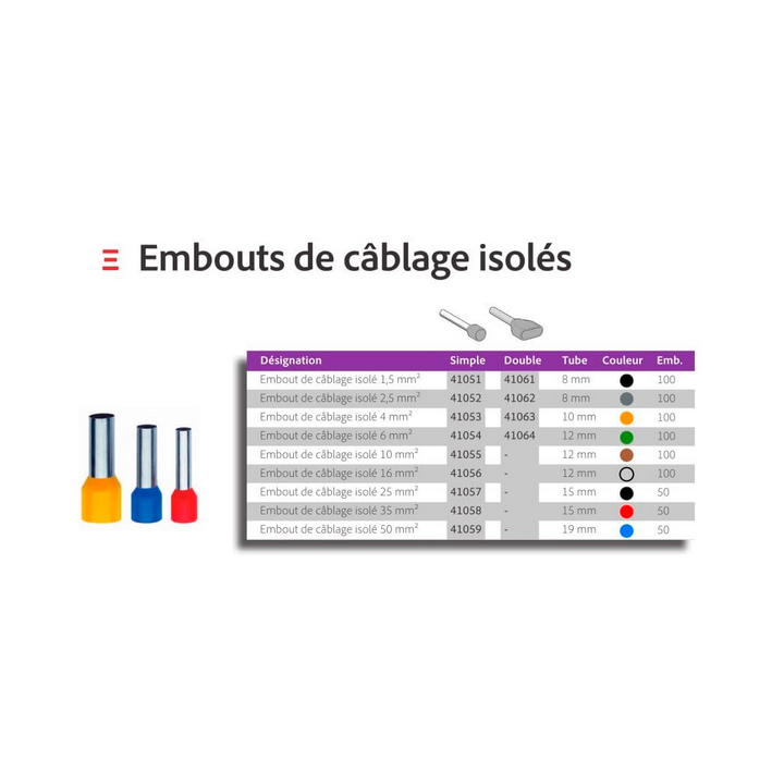 Embout de câblage Vert 6mm2 x100 - 41054