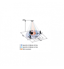 B.E.G - LOT - DÉTECTEUR DE MOUVEMENT AVEC ZONE DE DÉTECTION CIRCULAIRE - PLAFOND - BLANC - ENCASTRÉ - Réf : 92197X5