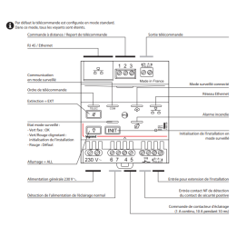 Legrand - Télécommande modulaire multifonctions connectée pour bloc d'éclairage et alarme incendie - Réf : 062520