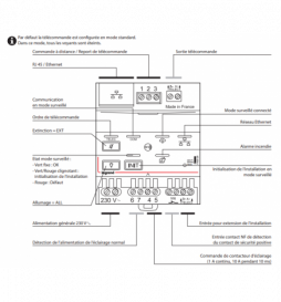 Télécommande modulaire multifonctions SATI connecté - LEGRAND