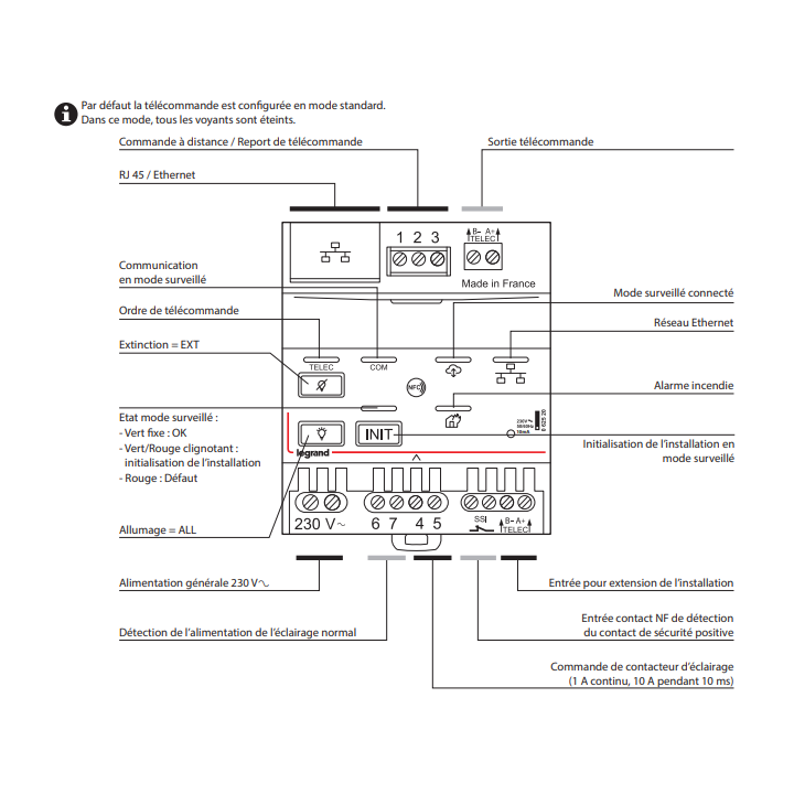 Legrand - Télécommande modulaire multifonctions connectée pour bloc d'éclairage et alarme incendie - Réf : 062520