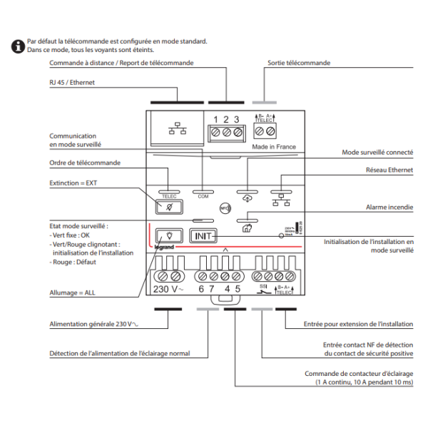 Legrand - Télécommande modulaire multifonctions connectée pour bloc d'éclairage et alarme incendie - Réf : 062520