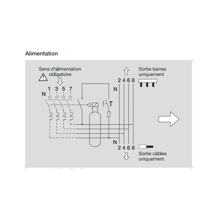 HAGER - Bloc différentiel double sortie 4P 63A 300mA type AC - BFC863