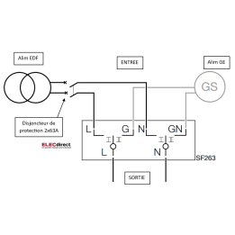 Hager - Inverseur 2 pôles 63A I-0-II - Réf : SF263