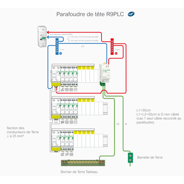 Schneider - Resi9 XP - parafoudre combi - 10kA - 1P+N avec accessoires -  Réf : R9PLC