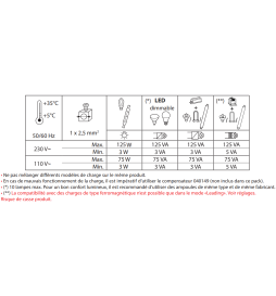 Legrand Mosaic - Interrupteur variateur Mosaic universel - 2 fils sans Neutre - 125W LED - blanc - Réf : 078407A