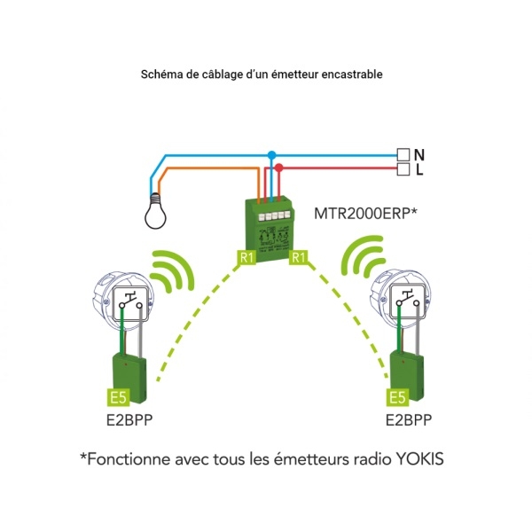Yokis - Power - Emetteur Radio Encastrables 2 Canaux - Réf : E2BPP