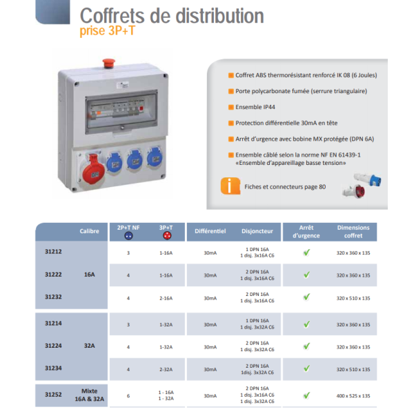 Digital - Coffret de Chantier 4 prises 2P+T - 1 X 3P+T 16A - pré-câblé  - 31222