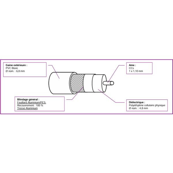 CAE - Câble TV coaxial Blanc - couronne 100m - Réf : 17 VATC