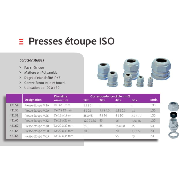 Digital - LOT de 20 Presse-étoupe IP67 M20 - de 7 à 12mm - polyamide - Réf. : 42156x20