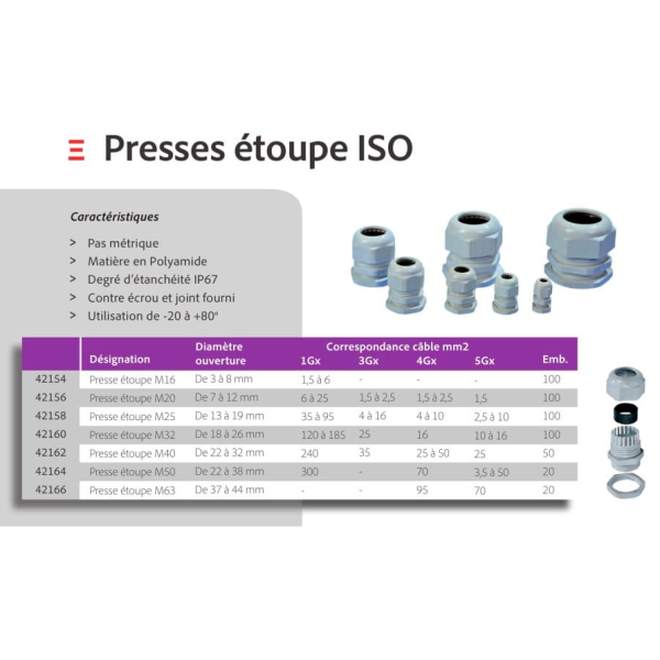 Digital - Presse-étoupe IP67 M20 - de 7 à 12mm - polyamide - 42156x100