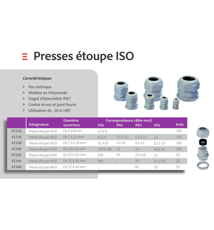 Commande chauffage RENAULT SCENIC 2 PHASE 1 occasion Commande chauffage RENAULT SCENIC 2 PHASE 1 occasion