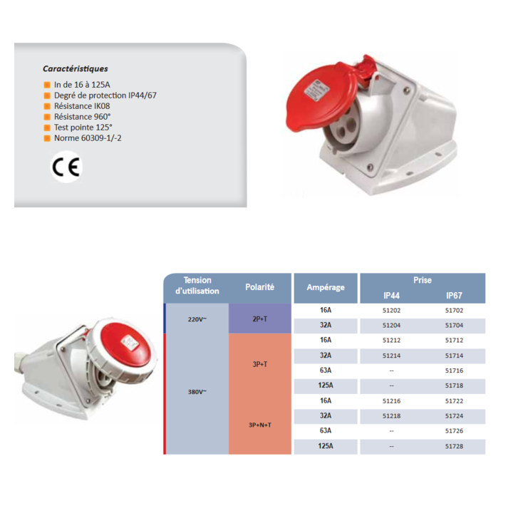 Digital - Prise de Courant Européenne socle 3P+T+N 16A - 380V IP 44 - 51216 - (03323)