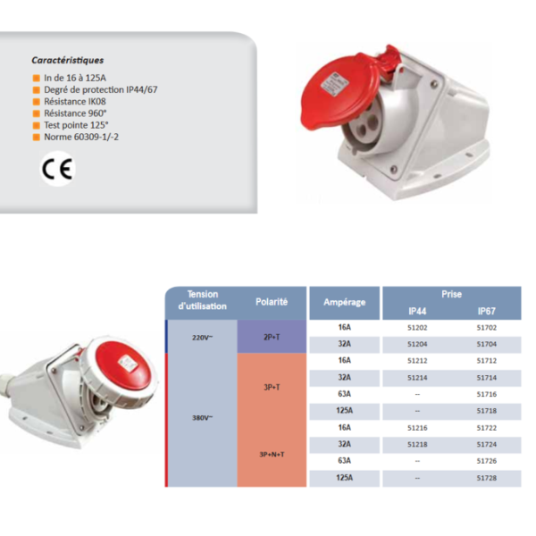 Digital - Prise de Courant Européenne socle 3P+T+N 16A - 380V IP 44 - 51216 - (03323)
