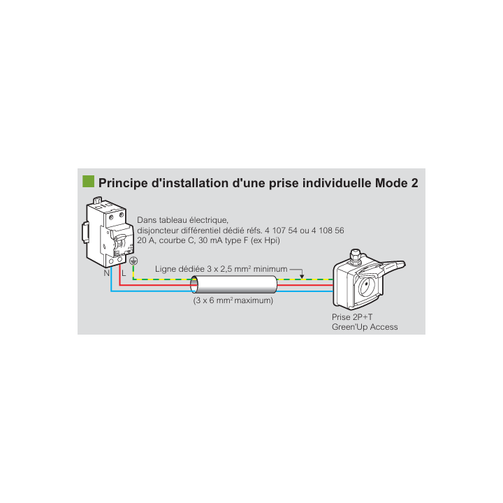 Legrand - Prise saillie étanche Green'up Access pour véhicule électrique - Modes 1 ou 2 - IP66 IK08 - 16A 230V - Réf : 090471