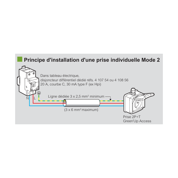 Legrand - Prise saillie étanche Green'up Access pour véhicule électrique - Modes 1 ou 2 - IP66 IK08 - 16A 230V - Réf : 090471