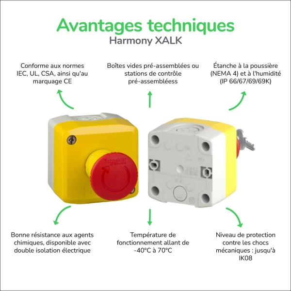 Hager - Déclencheur à émission de tension 230-415V AC - 110-130V DC + arrêt d'urgence - Réf : MZ203+XALK178E
