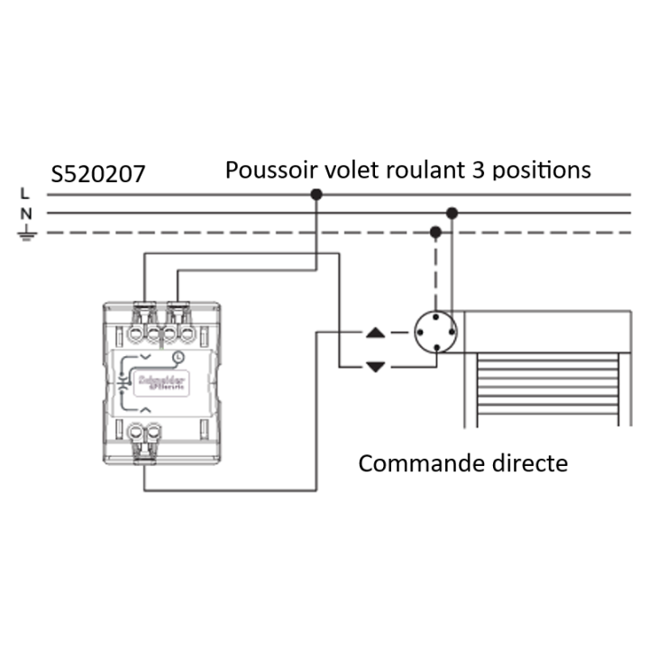 Schneider - Odace 2011 - Poussoir volets-roulant 2 boutons montée/descente + plaque - Blanc - Ref. : S520207 + S520702