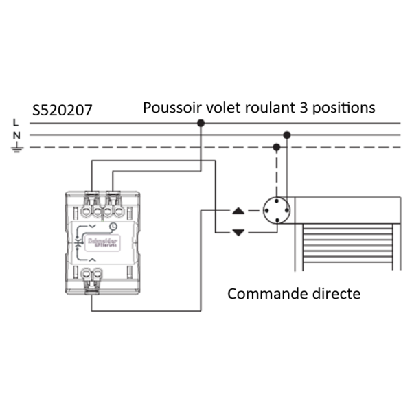 Schneider - Odace 2011 - Poussoir volets-roulant 2 boutons montée/descente + plaque - Blanc - Ref. : S520207 + S520702