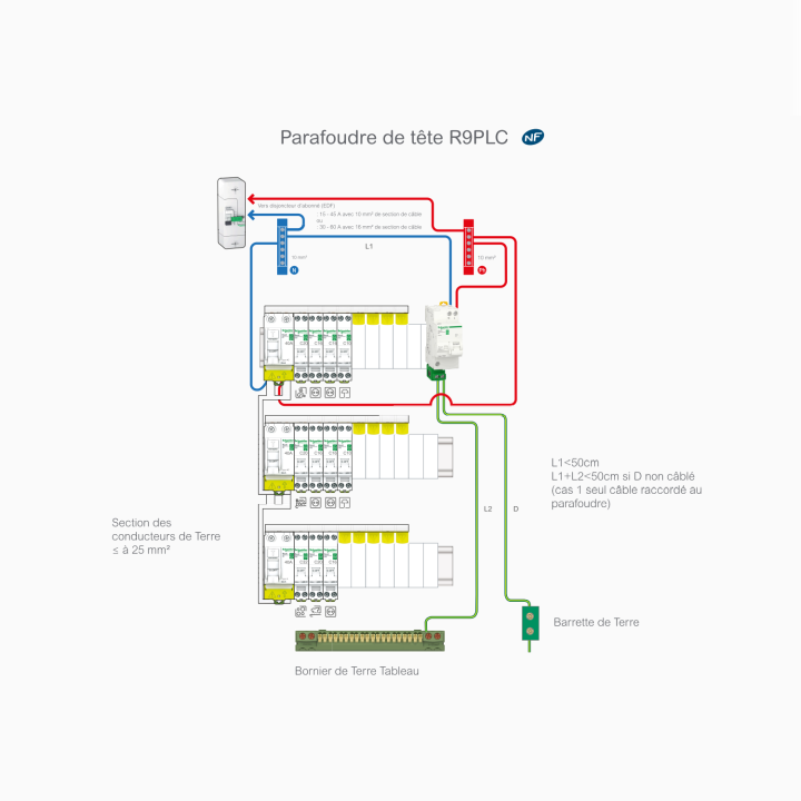 Schneider - Resi9 XP - parafoudre combi - 10kA - 1P+N avec accessoires - Réf : R9PLC