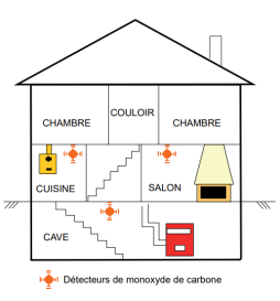 Miidex - Détecteur de monoxyde de carbone - Réf : 100970