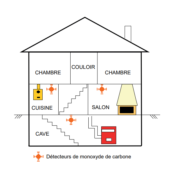 Miidex - Détecteur de monoxyde de carbone - Réf : 100970
