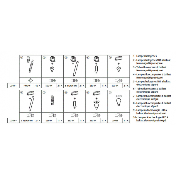 Détecteur de mouvements - fixation plafond - IR - détection 360° sur 8m -  particulier