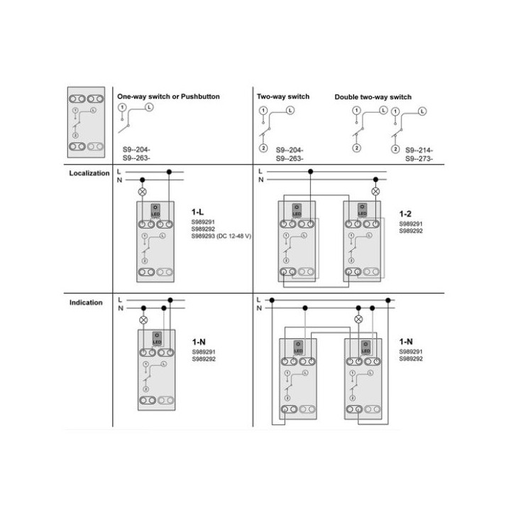 Schneider - Odace 2025 - LED verte 0,15mA 250V à câbler - lumineux/témoin - pour enjo à voyant - Réf : S989291