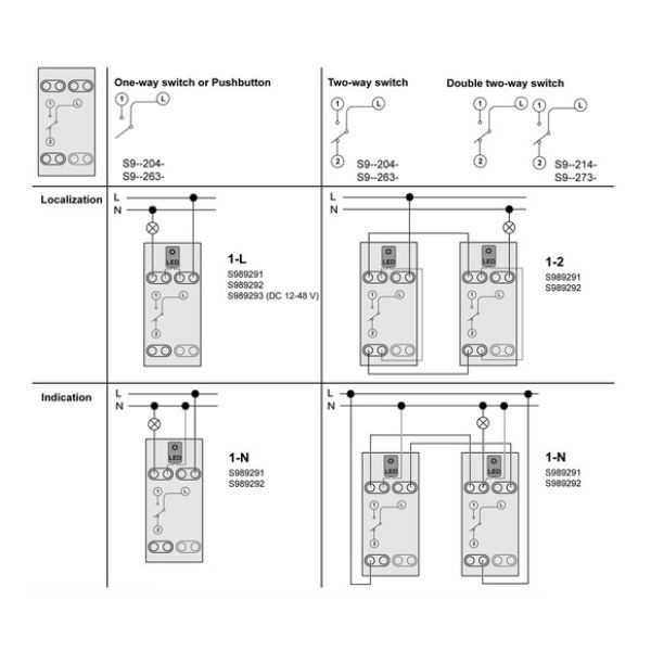 Schneider - Odace 2025 - LED verte 0,15mA 250V à câbler - lumineux/témoin - pour enjo à voyant - Réf : S989291