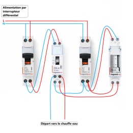 Legrand - LOT - Protection Chauffe eau - Sans contact EDF - 412558+406771+406775+412790