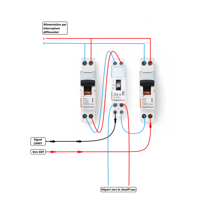 Legrand - LOT - Contacteur CX3 J/N heures creuses + disjoncteur 2A DNX3 + disjoncteur 20A DNX3 - 412558+406771+406775