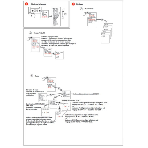 Legrand - Interrupteur horaire programmable annuel digital - multifonction - AUTO -  2 sorties - 16A - Réf : 412630