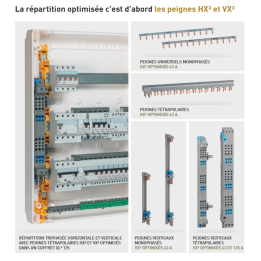 Legrand - Peignes vertical VX³ auto - 125 A - pour coffrets 5 rangées - Réf : 405035
