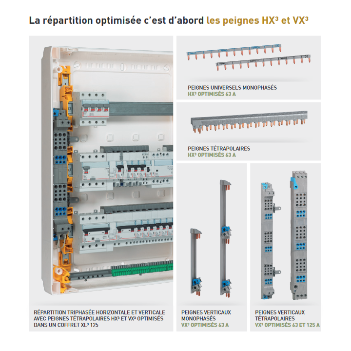 Legrand - Peigne vertical VX³ auto - 125 A - pour coffrets 4 rangées - Réf : 405034