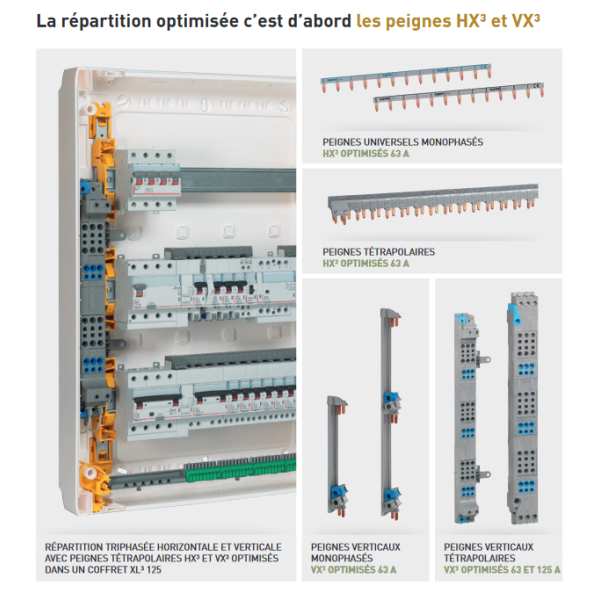 Legrand - Peigne vertical VX³ auto - 125 A - pour coffrets 4 rangées - Réf : 405034
