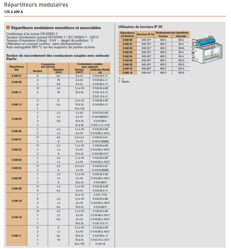 Legrand 400410 Répartiteur Modulaire 4 Pôles 125A - 10 Modules Tetrapolaire Monobloc
