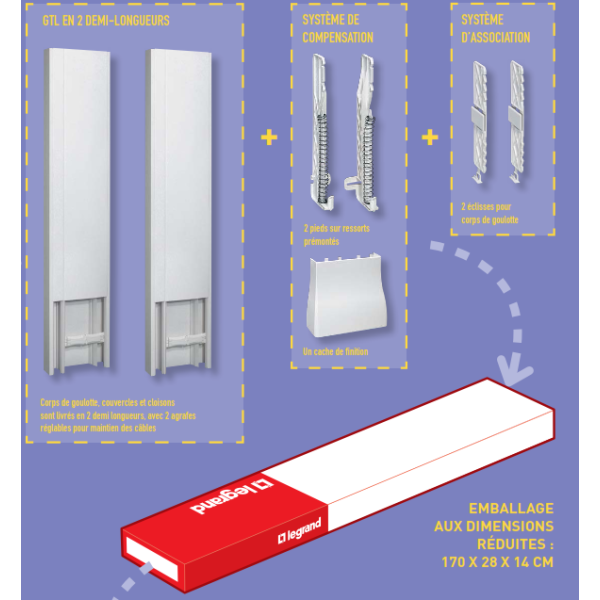 Legrand - Kit GTL 18M - 030067 - 65 x 355 mm - Avec 2 couvercles complet - long. réglable - 2,45 à 2,60m - Réf : 030067