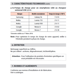Legrand Céliane - Mécanisme Double Prise chargeur USB Type-A 2,4A 15W - Réf : 067462