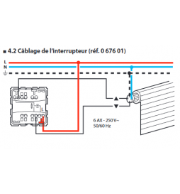 Legrand Céliane - Mécanisme Interrupteur bipolaire 10A - Réf : 067020 -  ELECdirect Vente Matériel Électrique