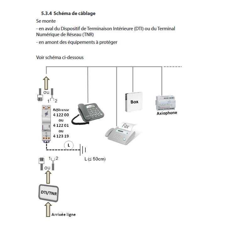 Legrand - Parafoudre pour ligne téléphonique et ligne de communication 10kA à 20kA 180V maximum - 1 module - 412200