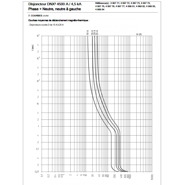 Legrand - Disjoncteur courbe D 16A DNX3 - Ph+N - 1M - Réf : 406802 -  ELECdirect Vente Matériel Électrique