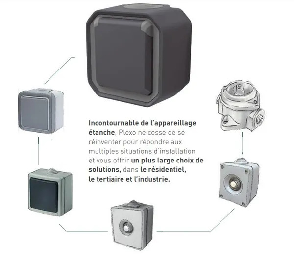 Plexo - Gamme Legrand en évolution constante