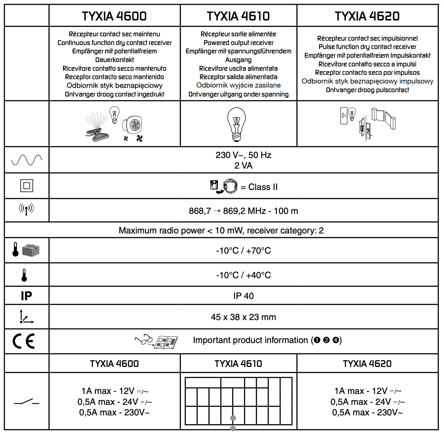 Delta Dore - Récepteur mise en marche/arrêt à distance d'équipement -  Équipement sans fil - 1 contact sec - Réf : TYXIA 4600 - ELECdirect Vente  Matériel Électrique