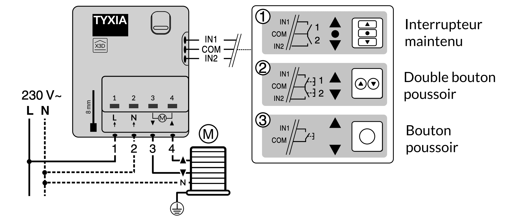 Delta Dore - Récepteur pour volet roulant connecté - Câblage - Réf : TYXIA 5630