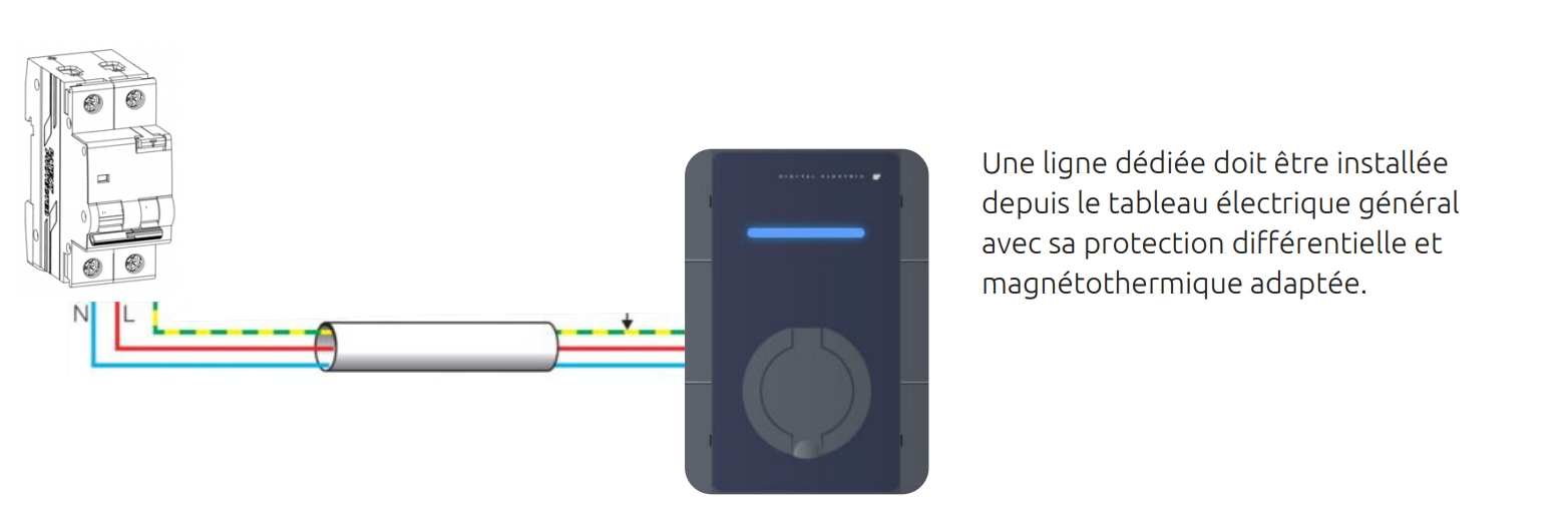 Digital Electric - Borne de recharge véhicule électrique + Prise - Monophasé - Ph+N 7,4kW / 32A - Réf. : 15114